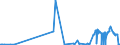 KN 30033900 /Exporte /Einheit = Preise (Euro/Tonne) /Partnerland: Russland /Meldeland: Eur27_2020 /30033900:Arzneiwaren, Hormone Oder als Hormone Gebrauchte Steroide, Jedoch Keine Antibiotika Enthaltend, Weder Dosiert Noch in Aufmachungen für den Einzelverkauf (Ausg. Insulin Enthaltend)