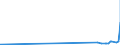 KN 30033900 /Exporte /Einheit = Preise (Euro/Tonne) /Partnerland: Armenien /Meldeland: Eur27_2020 /30033900:Arzneiwaren, Hormone Oder als Hormone Gebrauchte Steroide, Jedoch Keine Antibiotika Enthaltend, Weder Dosiert Noch in Aufmachungen für den Einzelverkauf (Ausg. Insulin Enthaltend)