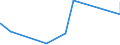 KN 30033900 /Exporte /Einheit = Preise (Euro/Tonne) /Partnerland: Kasachstan /Meldeland: Eur27_2020 /30033900:Arzneiwaren, Hormone Oder als Hormone Gebrauchte Steroide, Jedoch Keine Antibiotika Enthaltend, Weder Dosiert Noch in Aufmachungen für den Einzelverkauf (Ausg. Insulin Enthaltend)
