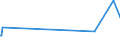 KN 30033900 /Exporte /Einheit = Preise (Euro/Tonne) /Partnerland: Turkmenistan /Meldeland: Eur27_2020 /30033900:Arzneiwaren, Hormone Oder als Hormone Gebrauchte Steroide, Jedoch Keine Antibiotika Enthaltend, Weder Dosiert Noch in Aufmachungen für den Einzelverkauf (Ausg. Insulin Enthaltend)