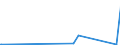 KN 30033900 /Exporte /Einheit = Preise (Euro/Tonne) /Partnerland: Usbekistan /Meldeland: Eur27_2020 /30033900:Arzneiwaren, Hormone Oder als Hormone Gebrauchte Steroide, Jedoch Keine Antibiotika Enthaltend, Weder Dosiert Noch in Aufmachungen für den Einzelverkauf (Ausg. Insulin Enthaltend)