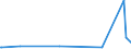 KN 30033900 /Exporte /Einheit = Preise (Euro/Tonne) /Partnerland: Kirgistan /Meldeland: Eur27_2020 /30033900:Arzneiwaren, Hormone Oder als Hormone Gebrauchte Steroide, Jedoch Keine Antibiotika Enthaltend, Weder Dosiert Noch in Aufmachungen für den Einzelverkauf (Ausg. Insulin Enthaltend)