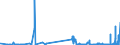 KN 30033900 /Exporte /Einheit = Preise (Euro/Tonne) /Partnerland: Kroatien /Meldeland: Eur27_2020 /30033900:Arzneiwaren, Hormone Oder als Hormone Gebrauchte Steroide, Jedoch Keine Antibiotika Enthaltend, Weder Dosiert Noch in Aufmachungen für den Einzelverkauf (Ausg. Insulin Enthaltend)