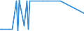 KN 30033900 /Exporte /Einheit = Preise (Euro/Tonne) /Partnerland: Serb.-mont. /Meldeland: Eur15 /30033900:Arzneiwaren, Hormone Oder als Hormone Gebrauchte Steroide, Jedoch Keine Antibiotika Enthaltend, Weder Dosiert Noch in Aufmachungen für den Einzelverkauf (Ausg. Insulin Enthaltend)