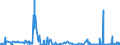 KN 30033900 /Exporte /Einheit = Preise (Euro/Tonne) /Partnerland: Aegypten /Meldeland: Eur27_2020 /30033900:Arzneiwaren, Hormone Oder als Hormone Gebrauchte Steroide, Jedoch Keine Antibiotika Enthaltend, Weder Dosiert Noch in Aufmachungen für den Einzelverkauf (Ausg. Insulin Enthaltend)