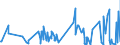KN 30033900 /Exporte /Einheit = Preise (Euro/Tonne) /Partnerland: Sudan /Meldeland: Eur27_2020 /30033900:Arzneiwaren, Hormone Oder als Hormone Gebrauchte Steroide, Jedoch Keine Antibiotika Enthaltend, Weder Dosiert Noch in Aufmachungen für den Einzelverkauf (Ausg. Insulin Enthaltend)
