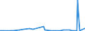 KN 30033900 /Exporte /Einheit = Preise (Euro/Tonne) /Partnerland: Süd-sudan /Meldeland: Eur27_2020 /30033900:Arzneiwaren, Hormone Oder als Hormone Gebrauchte Steroide, Jedoch Keine Antibiotika Enthaltend, Weder Dosiert Noch in Aufmachungen für den Einzelverkauf (Ausg. Insulin Enthaltend)
