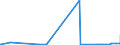 KN 30033900 /Exporte /Einheit = Preise (Euro/Tonne) /Partnerland: Mali /Meldeland: Eur27_2020 /30033900:Arzneiwaren, Hormone Oder als Hormone Gebrauchte Steroide, Jedoch Keine Antibiotika Enthaltend, Weder Dosiert Noch in Aufmachungen für den Einzelverkauf (Ausg. Insulin Enthaltend)