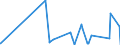 KN 30033900 /Exporte /Einheit = Preise (Euro/Tonne) /Partnerland: Guinea /Meldeland: Eur27_2020 /30033900:Arzneiwaren, Hormone Oder als Hormone Gebrauchte Steroide, Jedoch Keine Antibiotika Enthaltend, Weder Dosiert Noch in Aufmachungen für den Einzelverkauf (Ausg. Insulin Enthaltend)