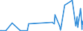 KN 30033900 /Exporte /Einheit = Preise (Euro/Tonne) /Partnerland: Sierra Leone /Meldeland: Eur27_2020 /30033900:Arzneiwaren, Hormone Oder als Hormone Gebrauchte Steroide, Jedoch Keine Antibiotika Enthaltend, Weder Dosiert Noch in Aufmachungen für den Einzelverkauf (Ausg. Insulin Enthaltend)