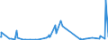 KN 30033900 /Exporte /Einheit = Preise (Euro/Tonne) /Partnerland: Ghana /Meldeland: Eur27_2020 /30033900:Arzneiwaren, Hormone Oder als Hormone Gebrauchte Steroide, Jedoch Keine Antibiotika Enthaltend, Weder Dosiert Noch in Aufmachungen für den Einzelverkauf (Ausg. Insulin Enthaltend)