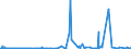KN 30033900 /Exporte /Einheit = Preise (Euro/Tonne) /Partnerland: Nigeria /Meldeland: Eur27_2020 /30033900:Arzneiwaren, Hormone Oder als Hormone Gebrauchte Steroide, Jedoch Keine Antibiotika Enthaltend, Weder Dosiert Noch in Aufmachungen für den Einzelverkauf (Ausg. Insulin Enthaltend)