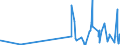KN 30033900 /Exporte /Einheit = Preise (Euro/Tonne) /Partnerland: Zentralaf.republik /Meldeland: Eur27_2020 /30033900:Arzneiwaren, Hormone Oder als Hormone Gebrauchte Steroide, Jedoch Keine Antibiotika Enthaltend, Weder Dosiert Noch in Aufmachungen für den Einzelverkauf (Ausg. Insulin Enthaltend)
