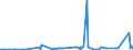 KN 30033900 /Exporte /Einheit = Preise (Euro/Tonne) /Partnerland: Ruanda /Meldeland: Eur27_2020 /30033900:Arzneiwaren, Hormone Oder als Hormone Gebrauchte Steroide, Jedoch Keine Antibiotika Enthaltend, Weder Dosiert Noch in Aufmachungen für den Einzelverkauf (Ausg. Insulin Enthaltend)