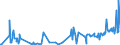 CN 30034000 /Exports /Unit = Prices (Euro/ton) /Partner: Netherlands /Reporter: European Union /30034000:Medicaments Containing Alkaloids or Derivatives Thereof, not Containing Hormones, Steroids Used as Hormones or Antibiotics, not in Measured Doses or put up for Retail Sale