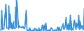 CN 30034000 /Exports /Unit = Prices (Euro/ton) /Partner: United Kingdom /Reporter: European Union /30034000:Medicaments Containing Alkaloids or Derivatives Thereof, not Containing Hormones, Steroids Used as Hormones or Antibiotics, not in Measured Doses or put up for Retail Sale