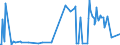 CN 30034000 /Exports /Unit = Prices (Euro/ton) /Partner: Denmark /Reporter: European Union /30034000:Medicaments Containing Alkaloids or Derivatives Thereof, not Containing Hormones, Steroids Used as Hormones or Antibiotics, not in Measured Doses or put up for Retail Sale