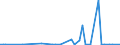 CN 30034080 /Exports /Unit = Prices (Euro/ton) /Partner: Saudi Arabia /Reporter: European Union /30034080:Medicaments Containing Alkaloids or Derivatives Thereof, not Containing Hormones, Steroids Used as Hormones or Antibiotics, not in Measured Doses or put up for Retail Sale (Excl. Containing Ephedrine, Pseudoephedrine `inn`, Norephedrine or Their Salts)