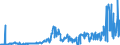 CN 30039000 /Exports /Unit = Prices (Euro/ton) /Partner: Germany /Reporter: Eur27_2020 /30039000:Medicaments Consisting of two or More Constituents Mixed Together for Therapeutic or Prophylactic Uses, not in Measured Doses or put up for Retail Sale (Excl. Antibiotics Containing Hormones or Steroids Used as Hormones, but not Containing Antibiotics, Alkaloids or Derivatives Thereof, Hormones, Antibiotics, Antimalarial Active Principles or Goods of Heading 3002, 3005 or 3006)