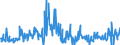 CN 30039000 /Exports /Unit = Prices (Euro/ton) /Partner: Italy /Reporter: Eur27_2020 /30039000:Medicaments Consisting of two or More Constituents Mixed Together for Therapeutic or Prophylactic Uses, not in Measured Doses or put up for Retail Sale (Excl. Antibiotics Containing Hormones or Steroids Used as Hormones, but not Containing Antibiotics, Alkaloids or Derivatives Thereof, Hormones, Antibiotics, Antimalarial Active Principles or Goods of Heading 3002, 3005 or 3006)