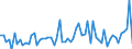 CN 30039000 /Exports /Unit = Prices (Euro/ton) /Partner: United Kingdom(Excluding Northern Ireland) /Reporter: Eur27_2020 /30039000:Medicaments Consisting of two or More Constituents Mixed Together for Therapeutic or Prophylactic Uses, not in Measured Doses or put up for Retail Sale (Excl. Antibiotics Containing Hormones or Steroids Used as Hormones, but not Containing Antibiotics, Alkaloids or Derivatives Thereof, Hormones, Antibiotics, Antimalarial Active Principles or Goods of Heading 3002, 3005 or 3006)