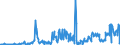 CN 30039000 /Exports /Unit = Prices (Euro/ton) /Partner: Belgium /Reporter: Eur27_2020 /30039000:Medicaments Consisting of two or More Constituents Mixed Together for Therapeutic or Prophylactic Uses, not in Measured Doses or put up for Retail Sale (Excl. Antibiotics Containing Hormones or Steroids Used as Hormones, but not Containing Antibiotics, Alkaloids or Derivatives Thereof, Hormones, Antibiotics, Antimalarial Active Principles or Goods of Heading 3002, 3005 or 3006)