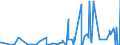 CN 30039000 /Exports /Unit = Prices (Euro/ton) /Partner: Guinea /Reporter: Eur27_2020 /30039000:Medicaments Consisting of two or More Constituents Mixed Together for Therapeutic or Prophylactic Uses, not in Measured Doses or put up for Retail Sale (Excl. Antibiotics Containing Hormones or Steroids Used as Hormones, but not Containing Antibiotics, Alkaloids or Derivatives Thereof, Hormones, Antibiotics, Antimalarial Active Principles or Goods of Heading 3002, 3005 or 3006)