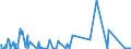CN 30039000 /Exports /Unit = Prices (Euro/ton) /Partner: Sierra Leone /Reporter: Eur27_2020 /30039000:Medicaments Consisting of two or More Constituents Mixed Together for Therapeutic or Prophylactic Uses, not in Measured Doses or put up for Retail Sale (Excl. Antibiotics Containing Hormones or Steroids Used as Hormones, but not Containing Antibiotics, Alkaloids or Derivatives Thereof, Hormones, Antibiotics, Antimalarial Active Principles or Goods of Heading 3002, 3005 or 3006)