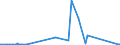 CN 30039000 /Exports /Unit = Prices (Euro/ton) /Partner: Ethiopia /Reporter: Eur27_2020 /30039000:Medicaments Consisting of two or More Constituents Mixed Together for Therapeutic or Prophylactic Uses, not in Measured Doses or put up for Retail Sale (Excl. Antibiotics Containing Hormones or Steroids Used as Hormones, but not Containing Antibiotics, Alkaloids or Derivatives Thereof, Hormones, Antibiotics, Antimalarial Active Principles or Goods of Heading 3002, 3005 or 3006)