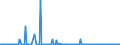 KN 30039010 /Exporte /Einheit = Preise (Euro/Tonne) /Partnerland: Deutschland /Meldeland: Europäische Union /30039010:Arzneiwaren, iod Oder Iodverbindungen Enthaltend, Weder Dosiert Noch in Aufmachungen fr den Einzelverkauf