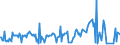 KN 30039010 /Exporte /Einheit = Preise (Euro/Tonne) /Partnerland: Irland /Meldeland: Europäische Union /30039010:Arzneiwaren, iod Oder Iodverbindungen Enthaltend, Weder Dosiert Noch in Aufmachungen fr den Einzelverkauf