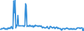 KN 30039010 /Exporte /Einheit = Preise (Euro/Tonne) /Partnerland: Belgien /Meldeland: Europäische Union /30039010:Arzneiwaren, iod Oder Iodverbindungen Enthaltend, Weder Dosiert Noch in Aufmachungen fr den Einzelverkauf