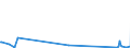 KN 30039010 /Exporte /Einheit = Preise (Euro/Tonne) /Partnerland: Norwegen /Meldeland: Europäische Union /30039010:Arzneiwaren, iod Oder Iodverbindungen Enthaltend, Weder Dosiert Noch in Aufmachungen fr den Einzelverkauf
