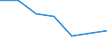 KN 30039010 /Exporte /Einheit = Preise (Euro/Tonne) /Partnerland: Schweiz /Meldeland: Europäische Union /30039010:Arzneiwaren, iod Oder Iodverbindungen Enthaltend, Weder Dosiert Noch in Aufmachungen fr den Einzelverkauf