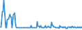 KN 30039010 /Exporte /Einheit = Preise (Euro/Tonne) /Partnerland: Oesterreich /Meldeland: Europäische Union /30039010:Arzneiwaren, iod Oder Iodverbindungen Enthaltend, Weder Dosiert Noch in Aufmachungen fr den Einzelverkauf