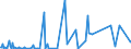 KN 30039010 /Exporte /Einheit = Preise (Euro/Tonne) /Partnerland: Schweiz /Meldeland: Europäische Union /30039010:Arzneiwaren, iod Oder Iodverbindungen Enthaltend, Weder Dosiert Noch in Aufmachungen fr den Einzelverkauf