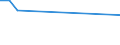 KN 30039010 /Exporte /Einheit = Preise (Euro/Tonne) /Partnerland: Litauen /Meldeland: Europäische Union /30039010:Arzneiwaren, iod Oder Iodverbindungen Enthaltend, Weder Dosiert Noch in Aufmachungen fr den Einzelverkauf