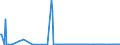 KN 30039010 /Exporte /Einheit = Preise (Euro/Tonne) /Partnerland: Tschechien /Meldeland: Europäische Union /30039010:Arzneiwaren, iod Oder Iodverbindungen Enthaltend, Weder Dosiert Noch in Aufmachungen fr den Einzelverkauf