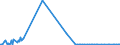 KN 30039010 /Exporte /Einheit = Preise (Euro/Tonne) /Partnerland: Ungarn /Meldeland: Europäische Union /30039010:Arzneiwaren, iod Oder Iodverbindungen Enthaltend, Weder Dosiert Noch in Aufmachungen fr den Einzelverkauf