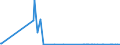 KN 30039010 /Exporte /Einheit = Preise (Euro/Tonne) /Partnerland: Rumaenien /Meldeland: Europäische Union /30039010:Arzneiwaren, iod Oder Iodverbindungen Enthaltend, Weder Dosiert Noch in Aufmachungen fr den Einzelverkauf