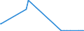 KN 30039010 /Exporte /Einheit = Preise (Euro/Tonne) /Partnerland: Bulgarien /Meldeland: Europäische Union /30039010:Arzneiwaren, iod Oder Iodverbindungen Enthaltend, Weder Dosiert Noch in Aufmachungen fr den Einzelverkauf