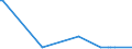 KN 30039010 /Exporte /Einheit = Preise (Euro/Tonne) /Partnerland: Ukraine /Meldeland: Europäische Union /30039010:Arzneiwaren, iod Oder Iodverbindungen Enthaltend, Weder Dosiert Noch in Aufmachungen fr den Einzelverkauf
