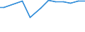 KN 30039010 /Exporte /Einheit = Preise (Euro/Tonne) /Partnerland: Weissrussland /Meldeland: Europäische Union /30039010:Arzneiwaren, iod Oder Iodverbindungen Enthaltend, Weder Dosiert Noch in Aufmachungen fr den Einzelverkauf