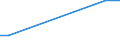 KN 30039010 /Exporte /Einheit = Preise (Euro/Tonne) /Partnerland: Georgien /Meldeland: Europäische Union /30039010:Arzneiwaren, iod Oder Iodverbindungen Enthaltend, Weder Dosiert Noch in Aufmachungen fr den Einzelverkauf