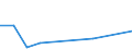 KN 30039010 /Exporte /Einheit = Preise (Euro/Tonne) /Partnerland: Algerien /Meldeland: Europäische Union /30039010:Arzneiwaren, iod Oder Iodverbindungen Enthaltend, Weder Dosiert Noch in Aufmachungen fr den Einzelverkauf