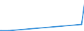 KN 30039010 /Exporte /Einheit = Preise (Euro/Tonne) /Partnerland: Aegypten /Meldeland: Europäische Union /30039010:Arzneiwaren, iod Oder Iodverbindungen Enthaltend, Weder Dosiert Noch in Aufmachungen fr den Einzelverkauf