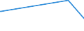KN 30039010 /Exporte /Einheit = Preise (Euro/Tonne) /Partnerland: Nigeria /Meldeland: Europäische Union /30039010:Arzneiwaren, iod Oder Iodverbindungen Enthaltend, Weder Dosiert Noch in Aufmachungen fr den Einzelverkauf
