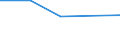 KN 30039010 /Exporte /Einheit = Preise (Euro/Tonne) /Partnerland: Kamerun /Meldeland: Europäische Union /30039010:Arzneiwaren, iod Oder Iodverbindungen Enthaltend, Weder Dosiert Noch in Aufmachungen fr den Einzelverkauf