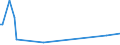 KN 30039010 /Exporte /Einheit = Preise (Euro/Tonne) /Partnerland: Angola /Meldeland: Europäische Union /30039010:Arzneiwaren, iod Oder Iodverbindungen Enthaltend, Weder Dosiert Noch in Aufmachungen fr den Einzelverkauf