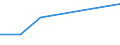 KN 30039010 /Exporte /Einheit = Preise (Euro/Tonne) /Partnerland: Mosambik /Meldeland: Europäische Union /30039010:Arzneiwaren, iod Oder Iodverbindungen Enthaltend, Weder Dosiert Noch in Aufmachungen fr den Einzelverkauf
